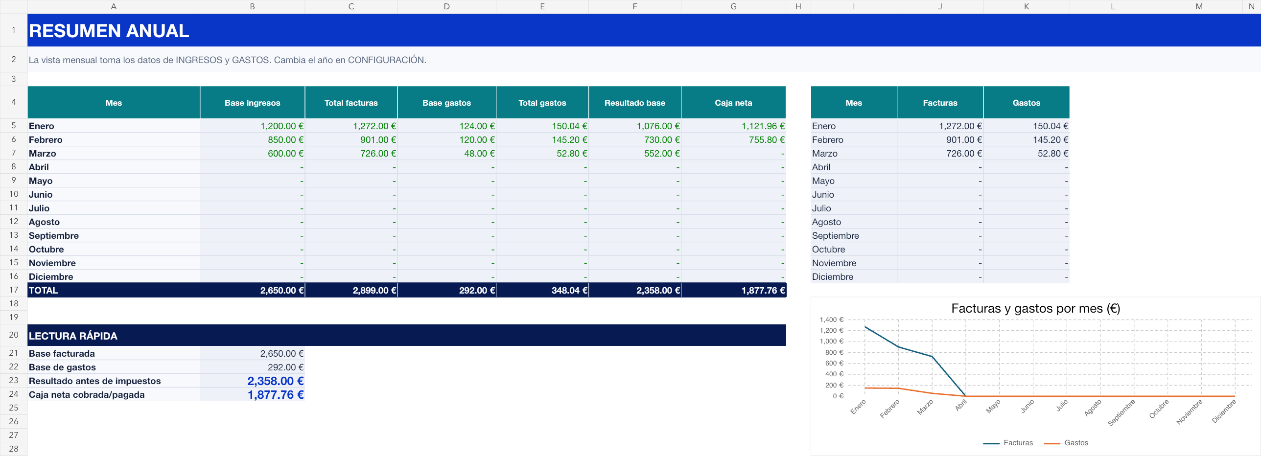 Resumen anual de ingresos, gastos, resultado y caja de la plantilla gratuita