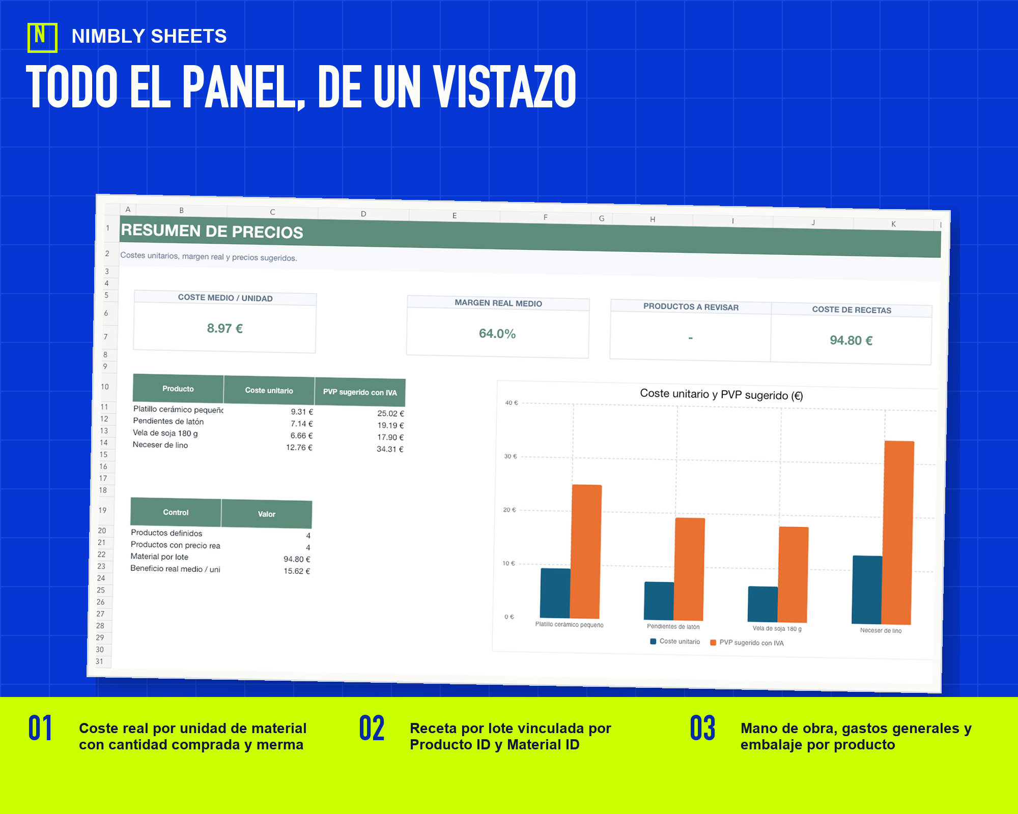 Calculadora de Precios para Artesanía: panel real