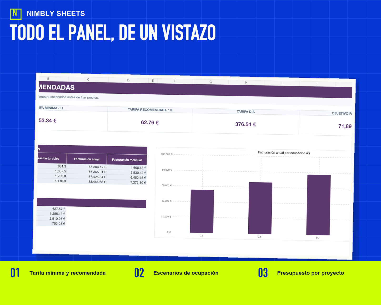 Calculadora de Tarifa Freelance: panel real