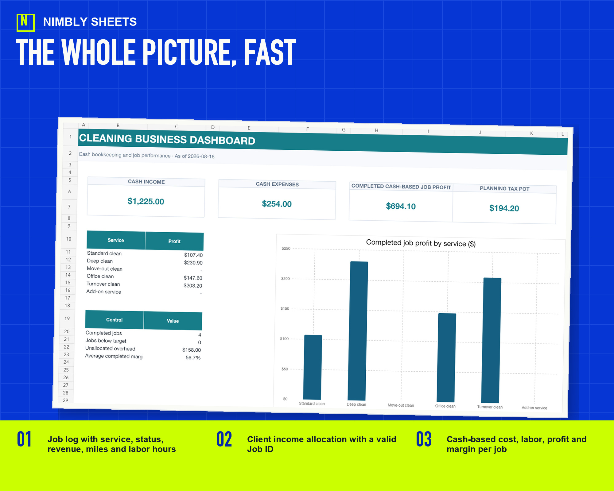 Cleaning Business Bookkeeping and Job Profit: real dashboard