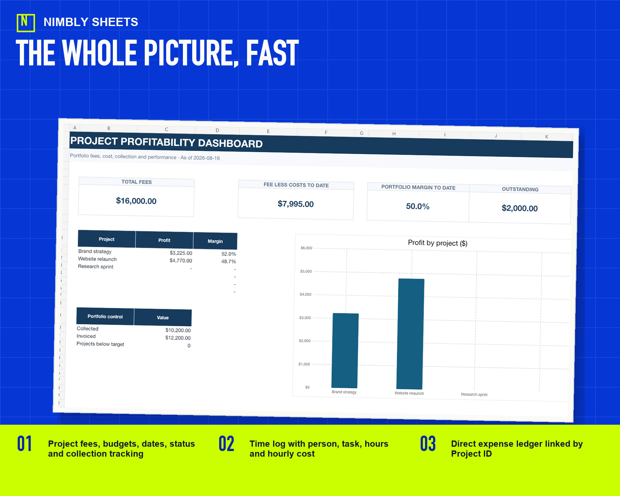 Client Project Profitability Tracker: real dashboard