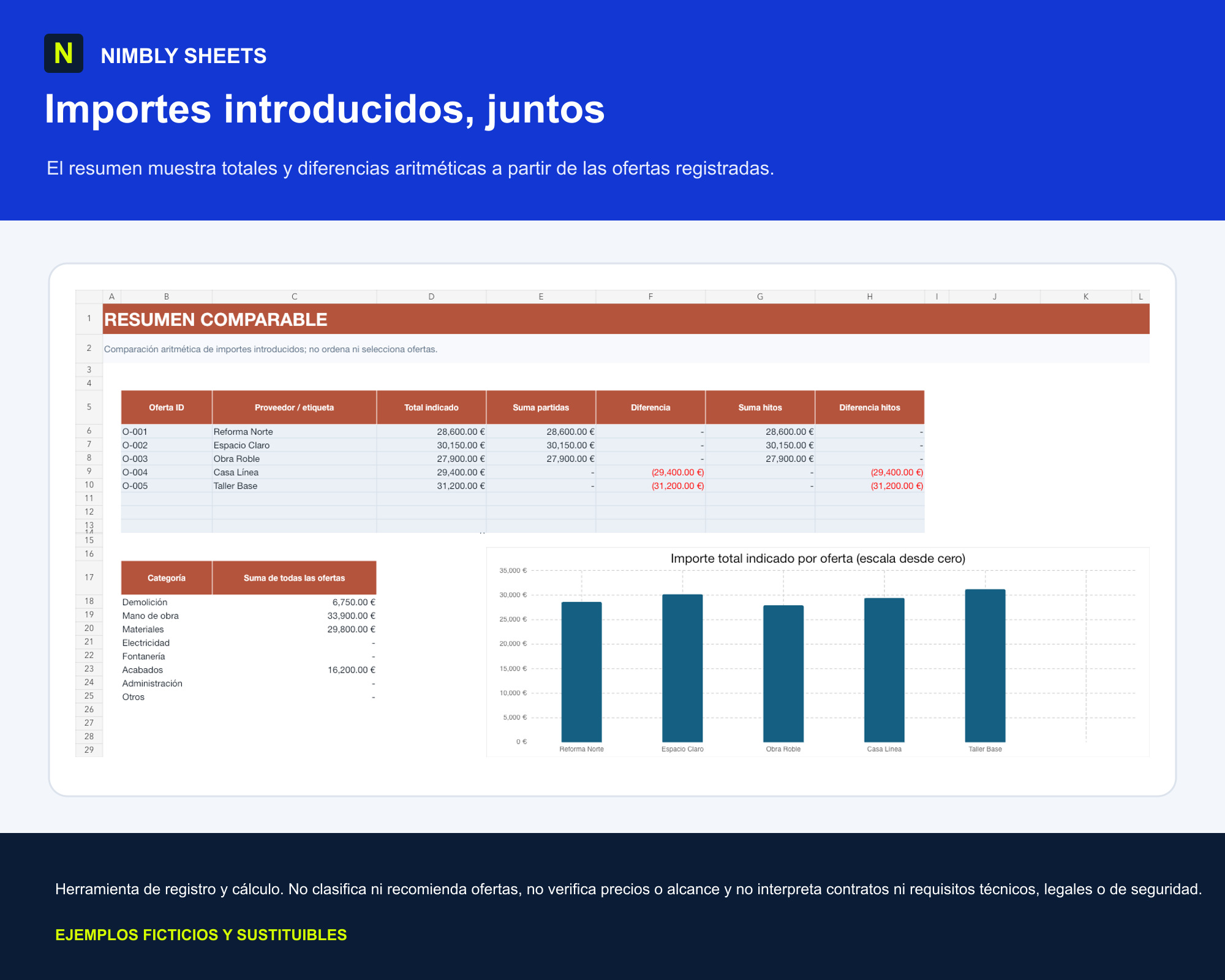 Comparador de Presupuestos de Reforma: dashboard