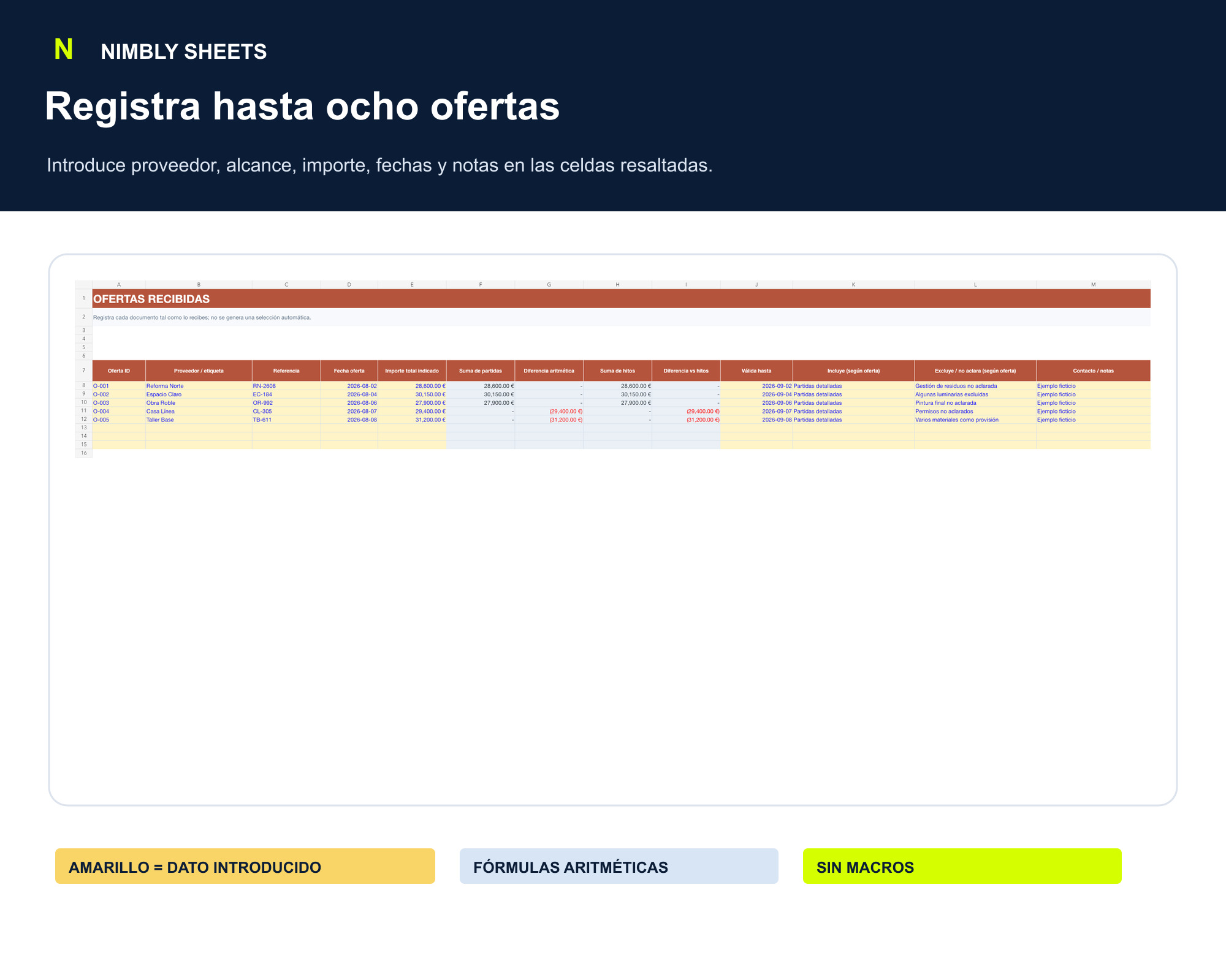 Comparador de Presupuestos de Reforma: editable inputs