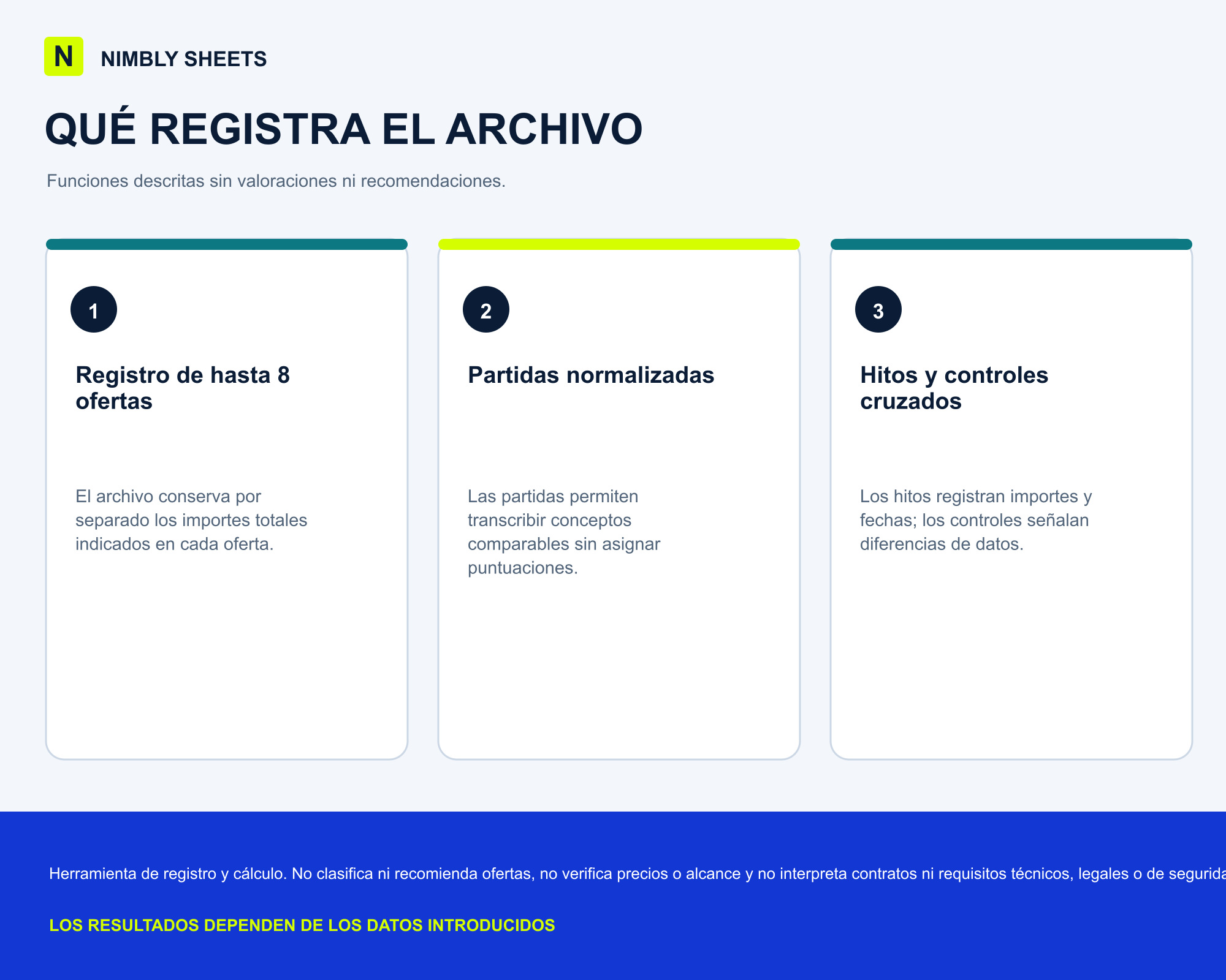 Comparador de Presupuestos de Reforma: key features