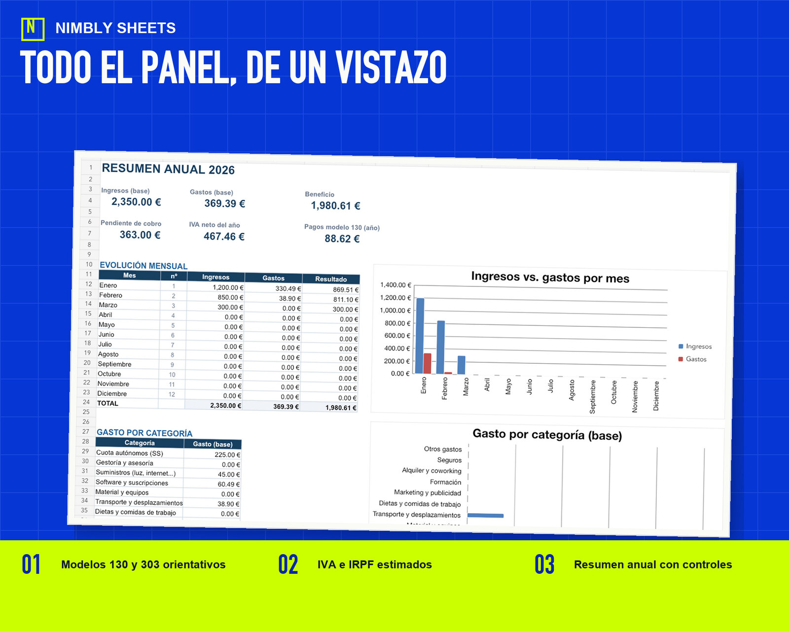 Contabilidad para Autónomos 2026: panel real