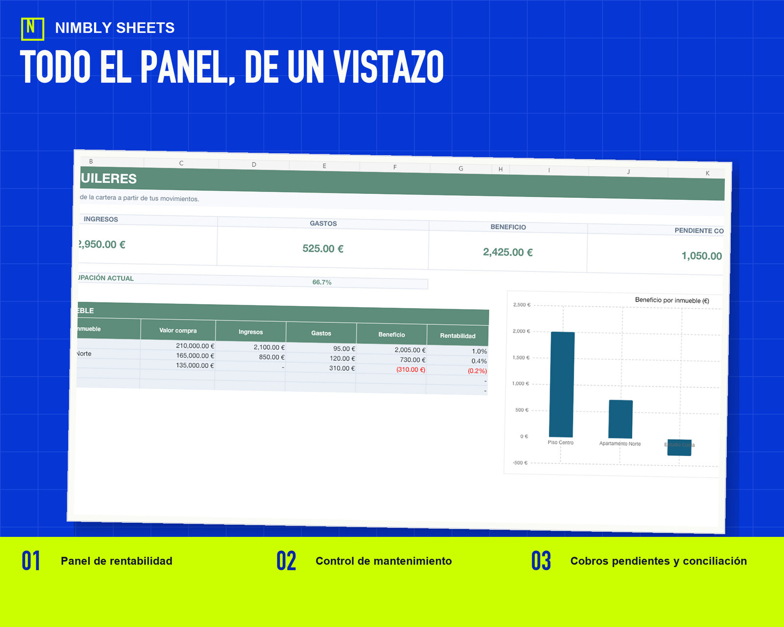 Control de Alquileres para 1 a 5 Inmuebles: panel real