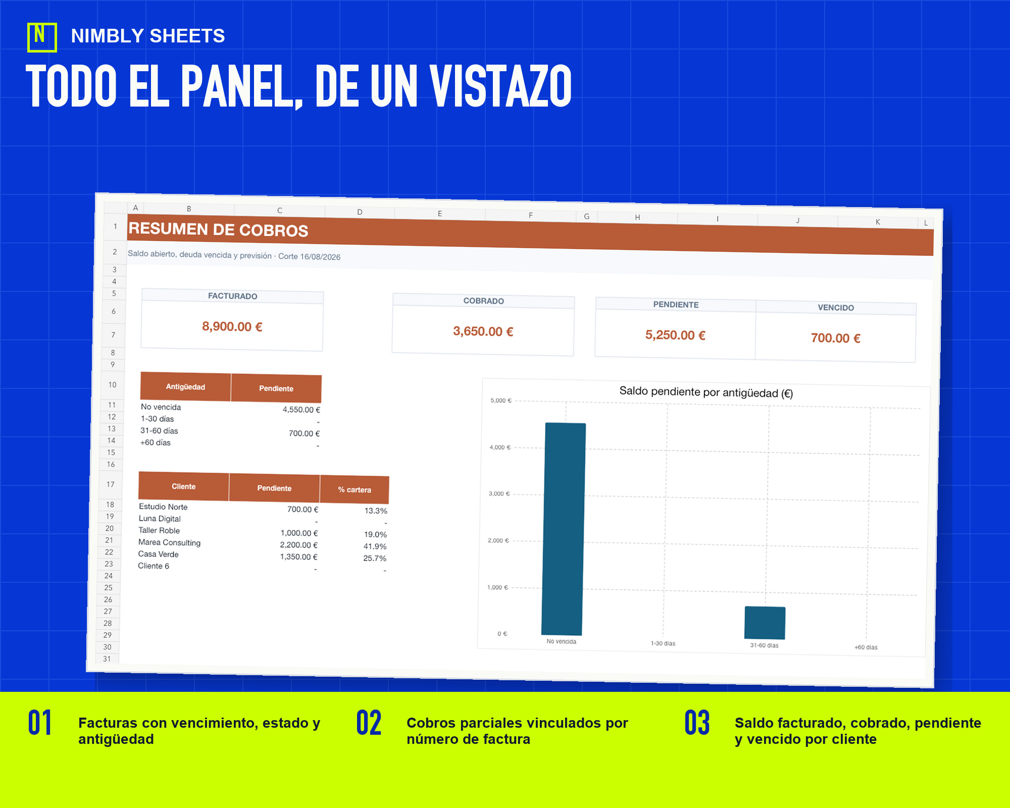 Control de Cobros y Facturas Pendientes: dashboard