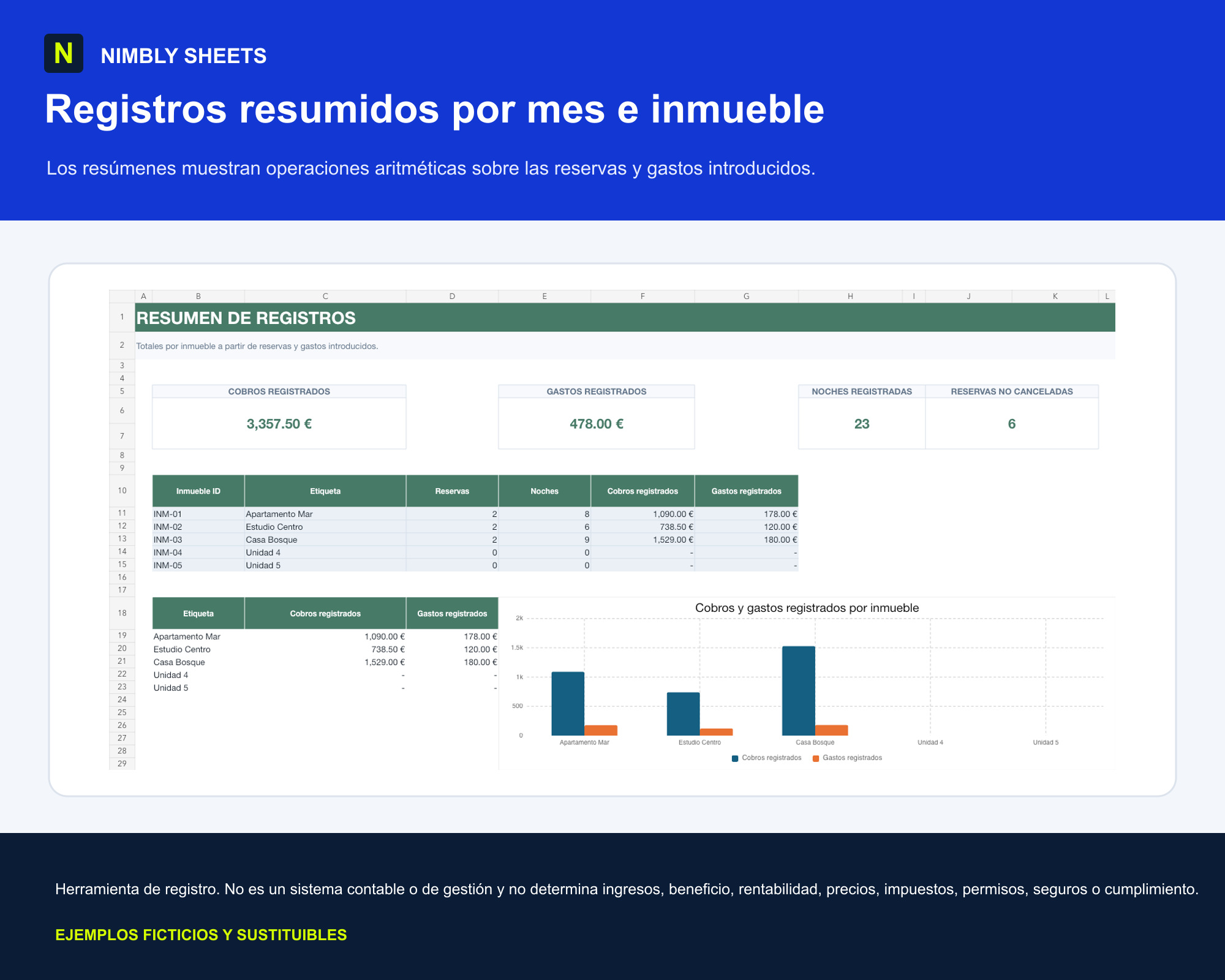 Control de Reservas y Gastos de Alquiler Vacacional: dashboard