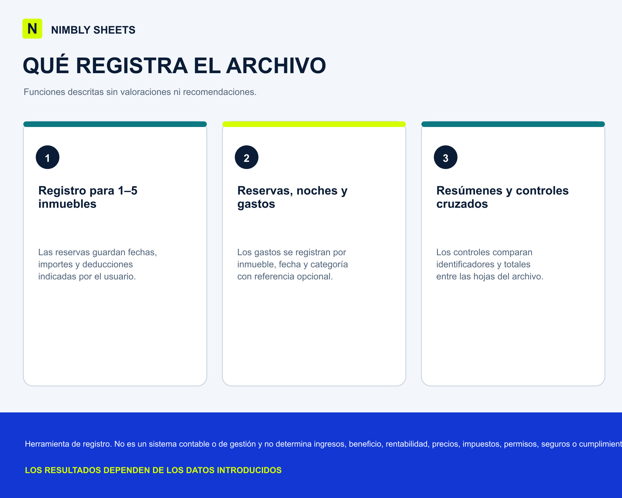 Control de Reservas y Gastos de Alquiler Vacacional: key features