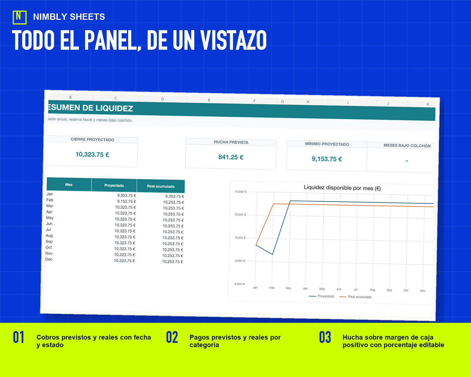 Flujo de Caja y Hucha de Impuestos: panel real