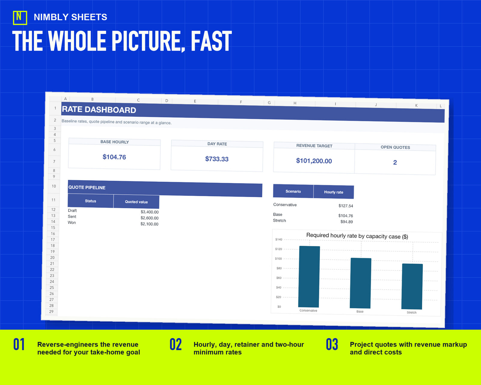 Freelance Rate Calculator: real dashboard