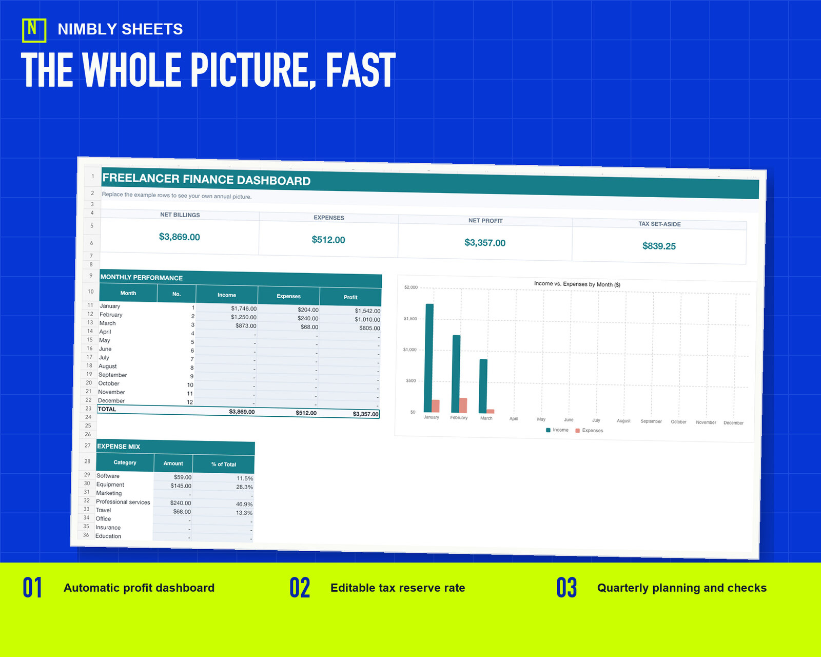 Freelancer Bookkeeping and Tax Set-Aside: dashboard