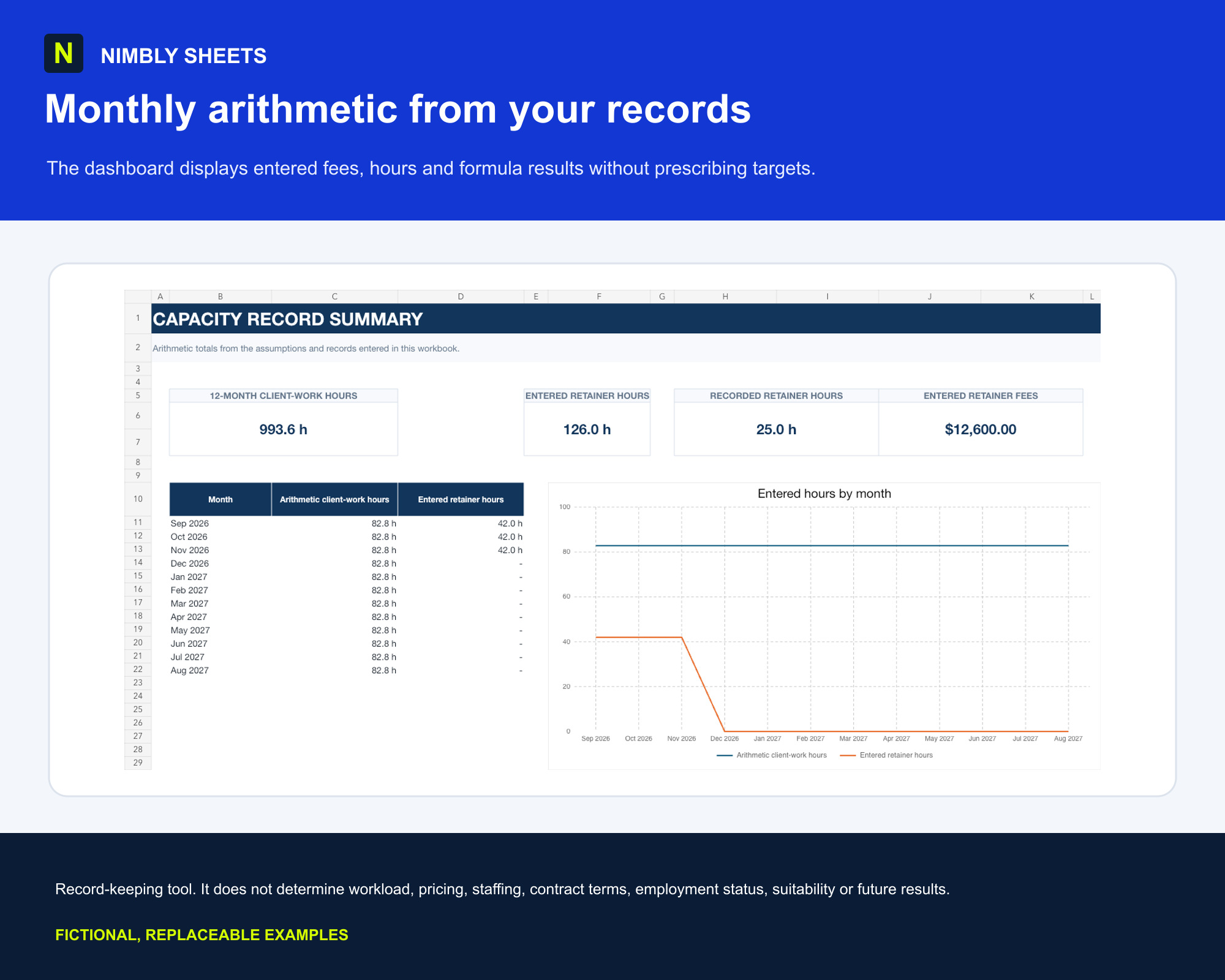 Freelancer Capacity & Retainer Planner: real dashboard