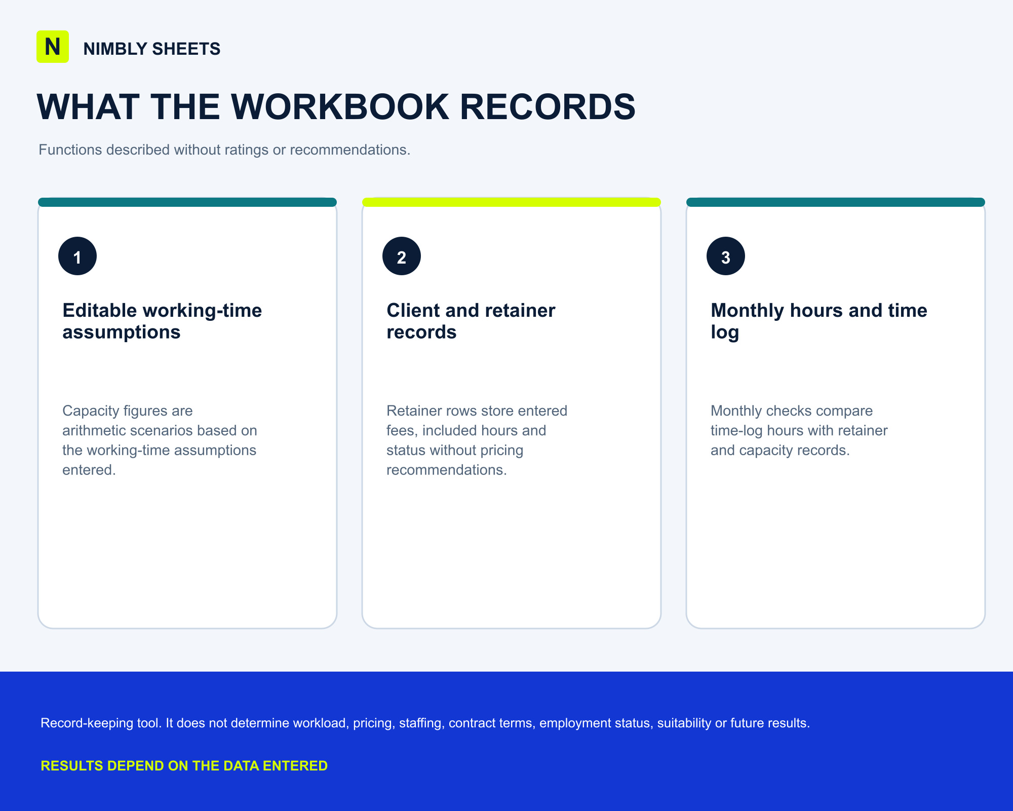 Freelancer Capacity & Retainer Planner: key features