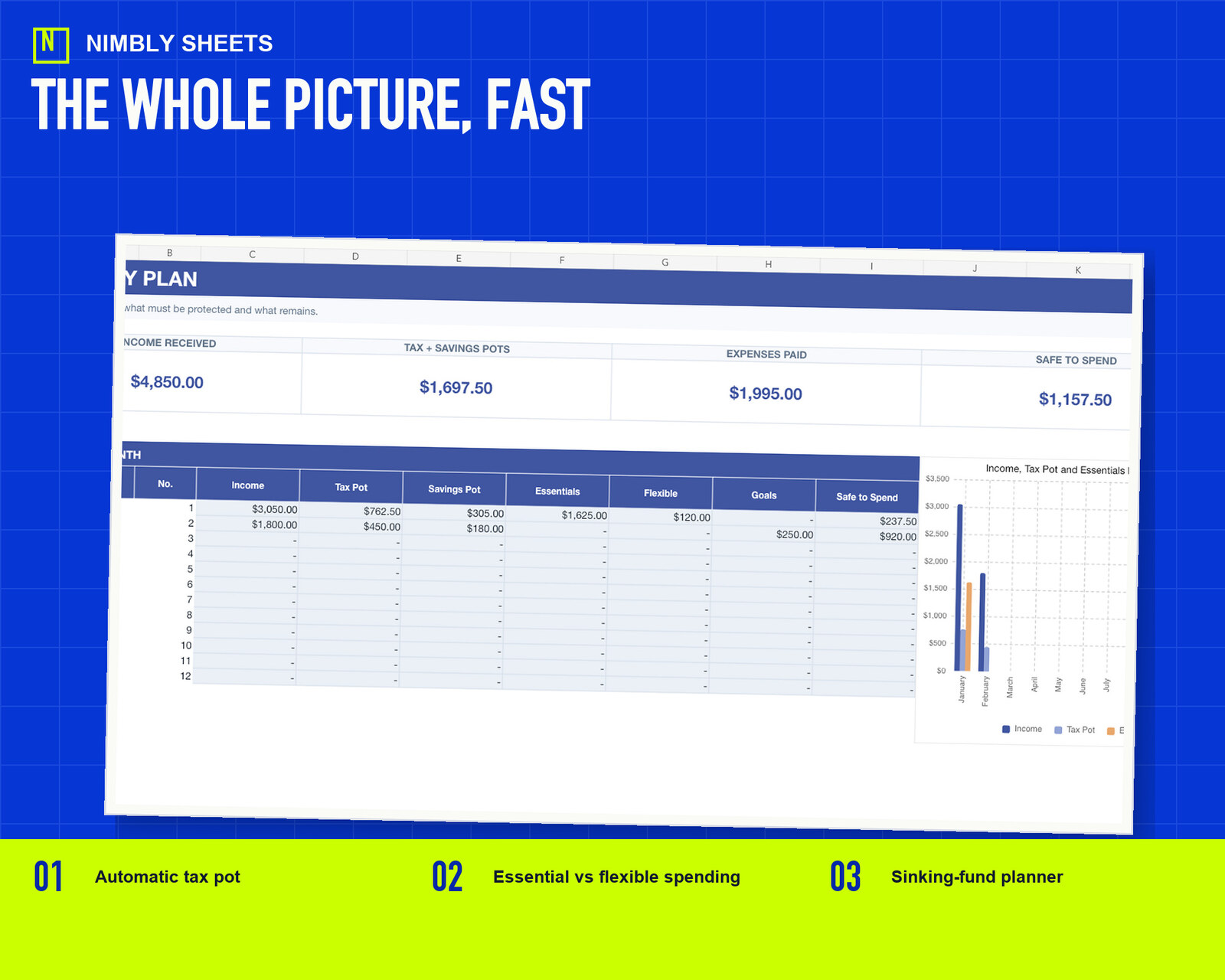 Irregular Income Budget and Tax Pot: real dashboard