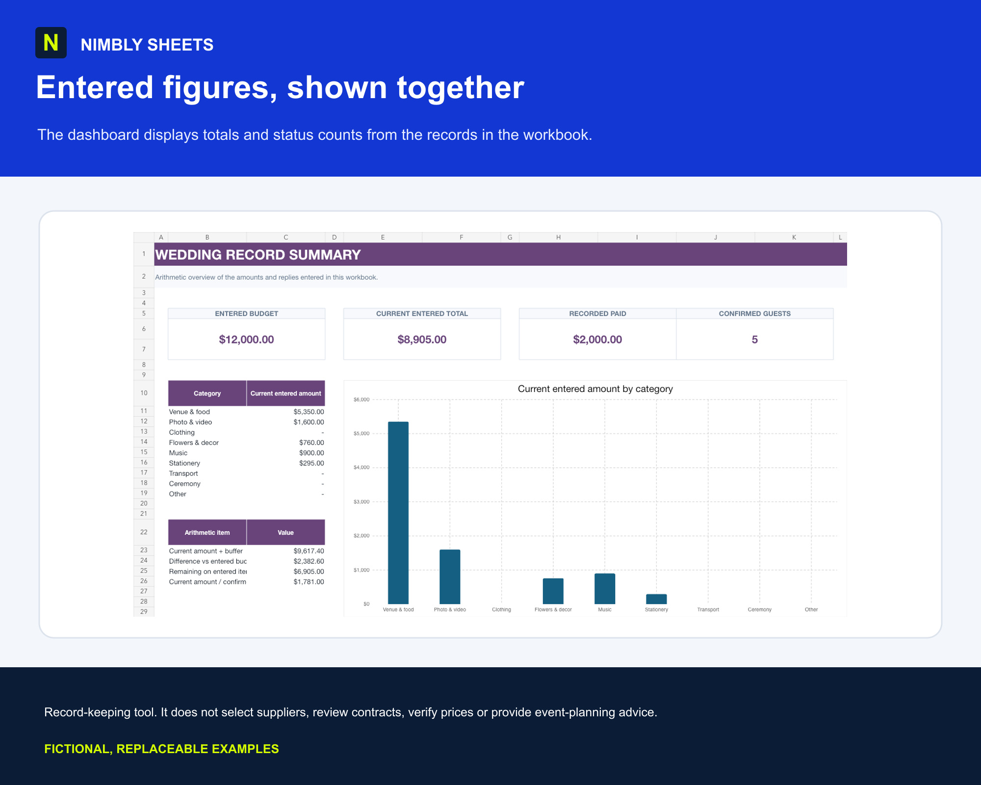 Micro-Wedding Budget Planner: dashboard
