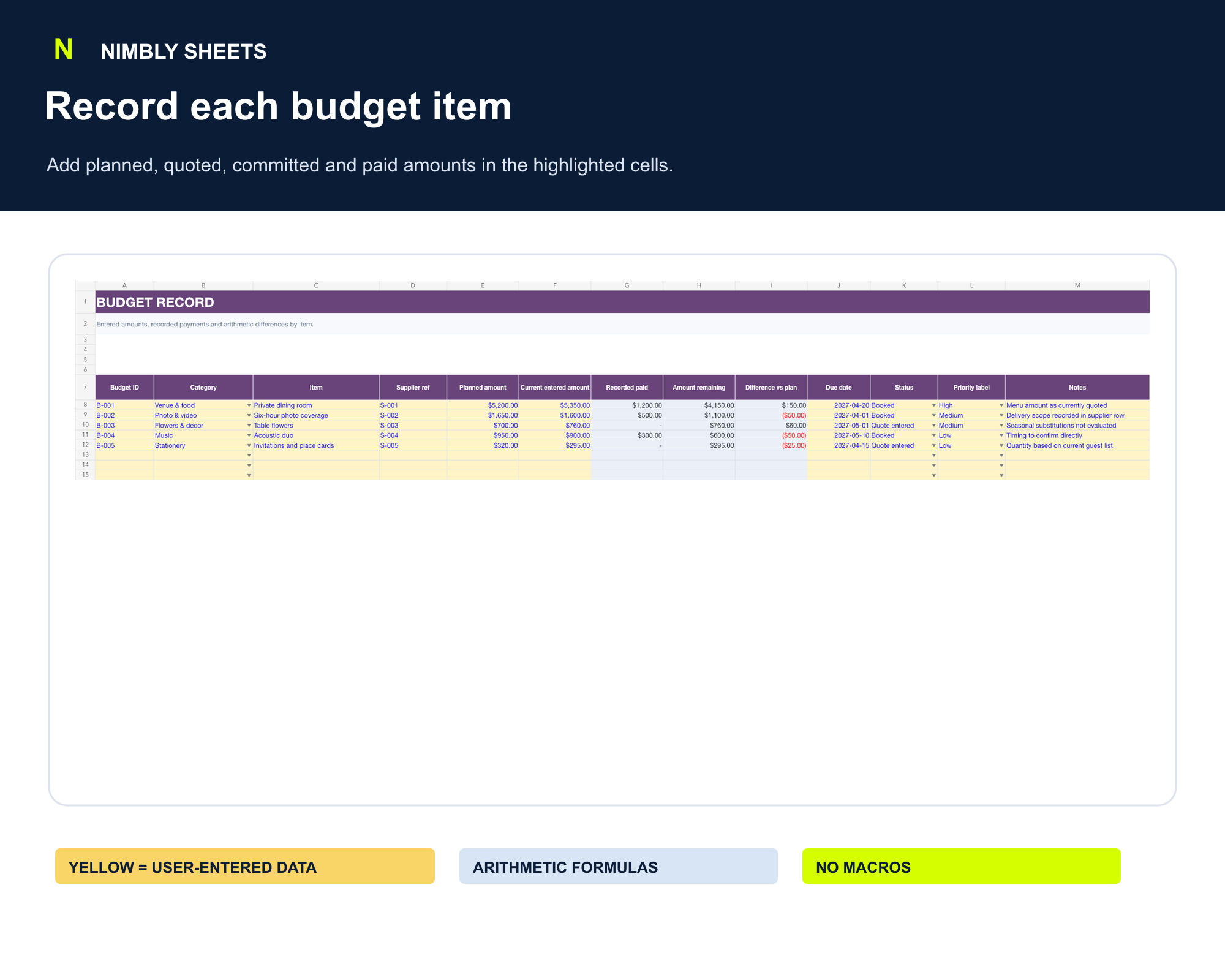 Micro-Wedding Budget Planner: editable inputs