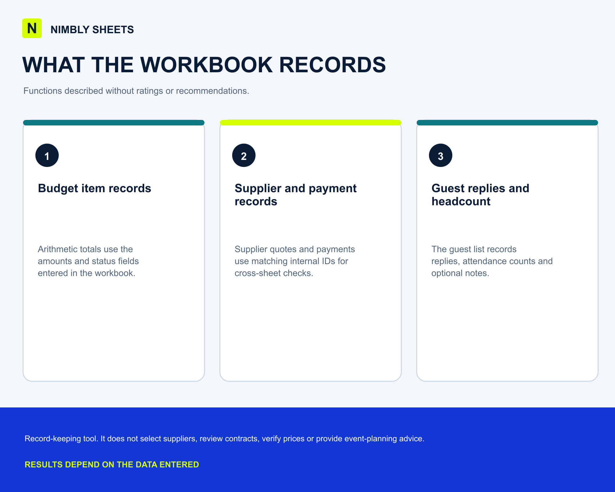 Micro-Wedding Budget Planner: key features