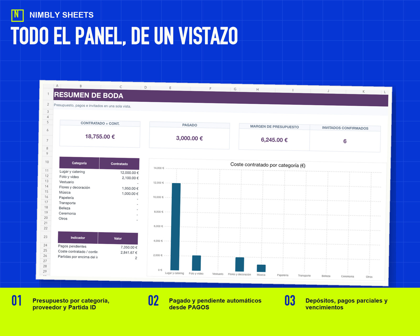Presupuesto de Boda España: dashboard