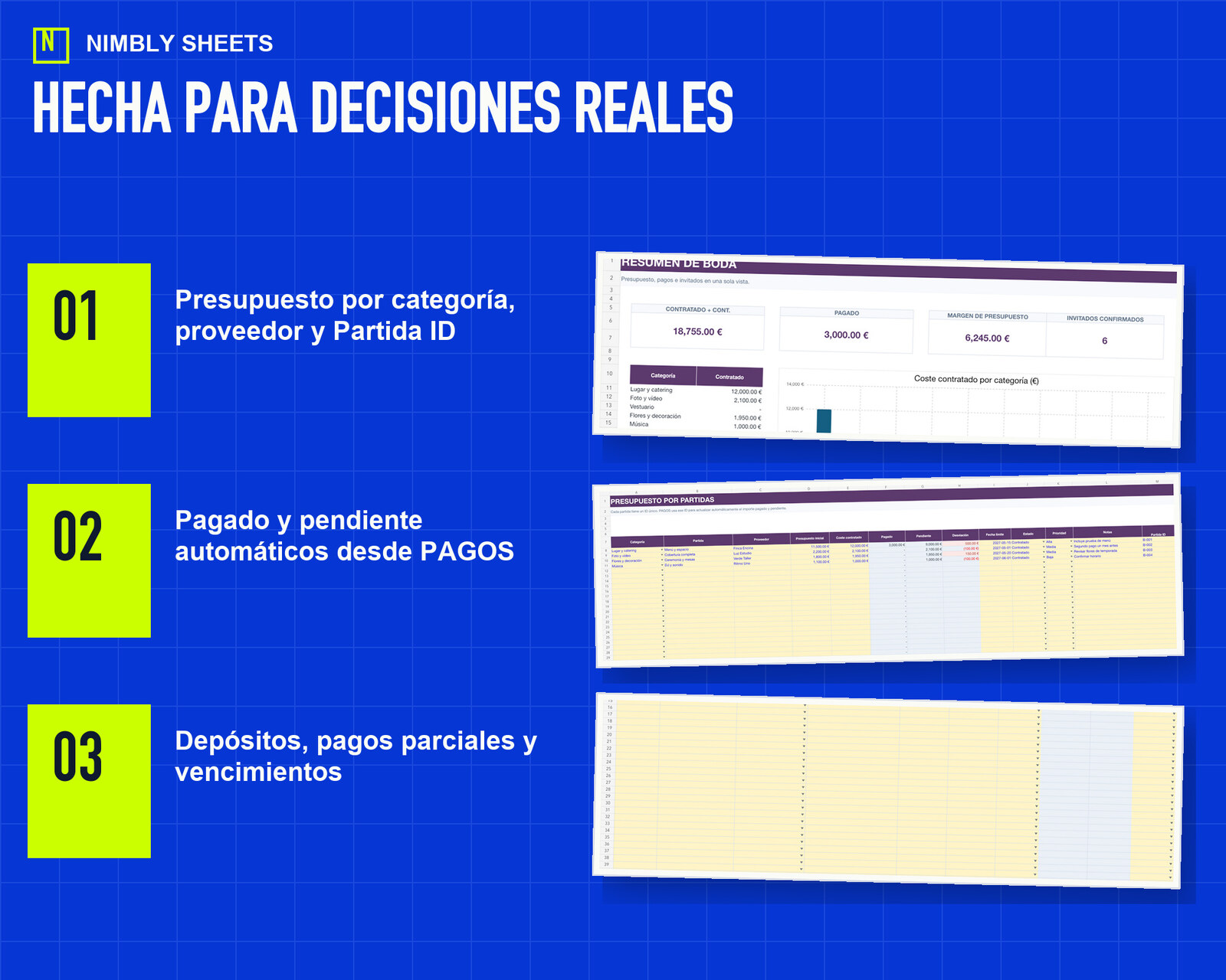 Presupuesto de Boda España: key features