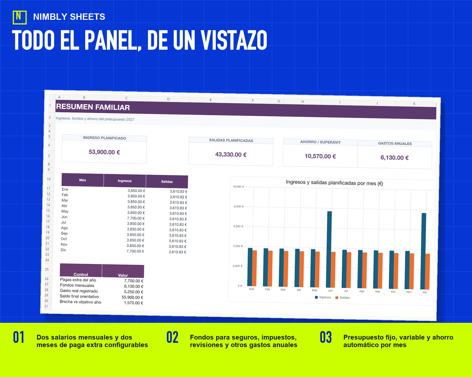 Presupuesto Familiar con 14 Pagas y Gastos Anuales: panel real