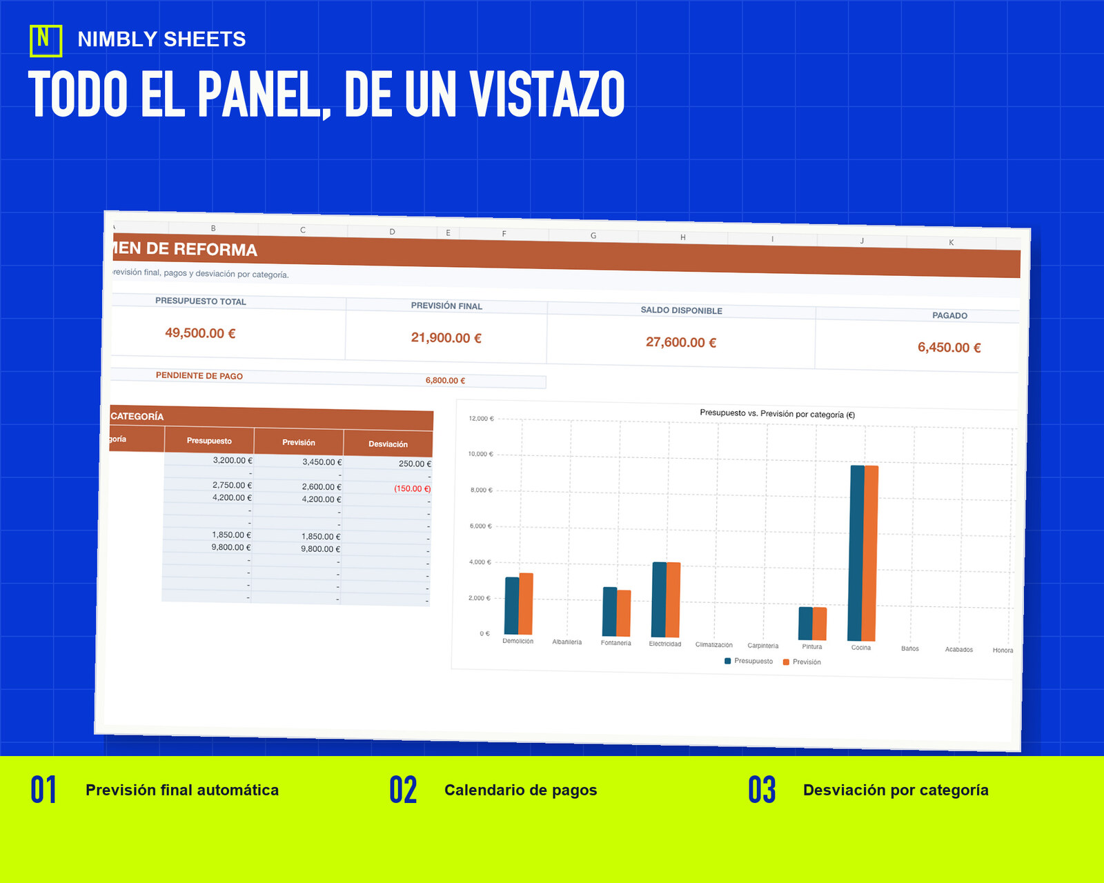 Presupuesto de Reforma por Partidas: dashboard