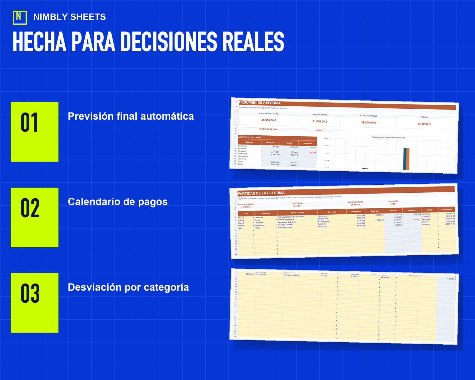 Presupuesto de Reforma por Partidas: key features