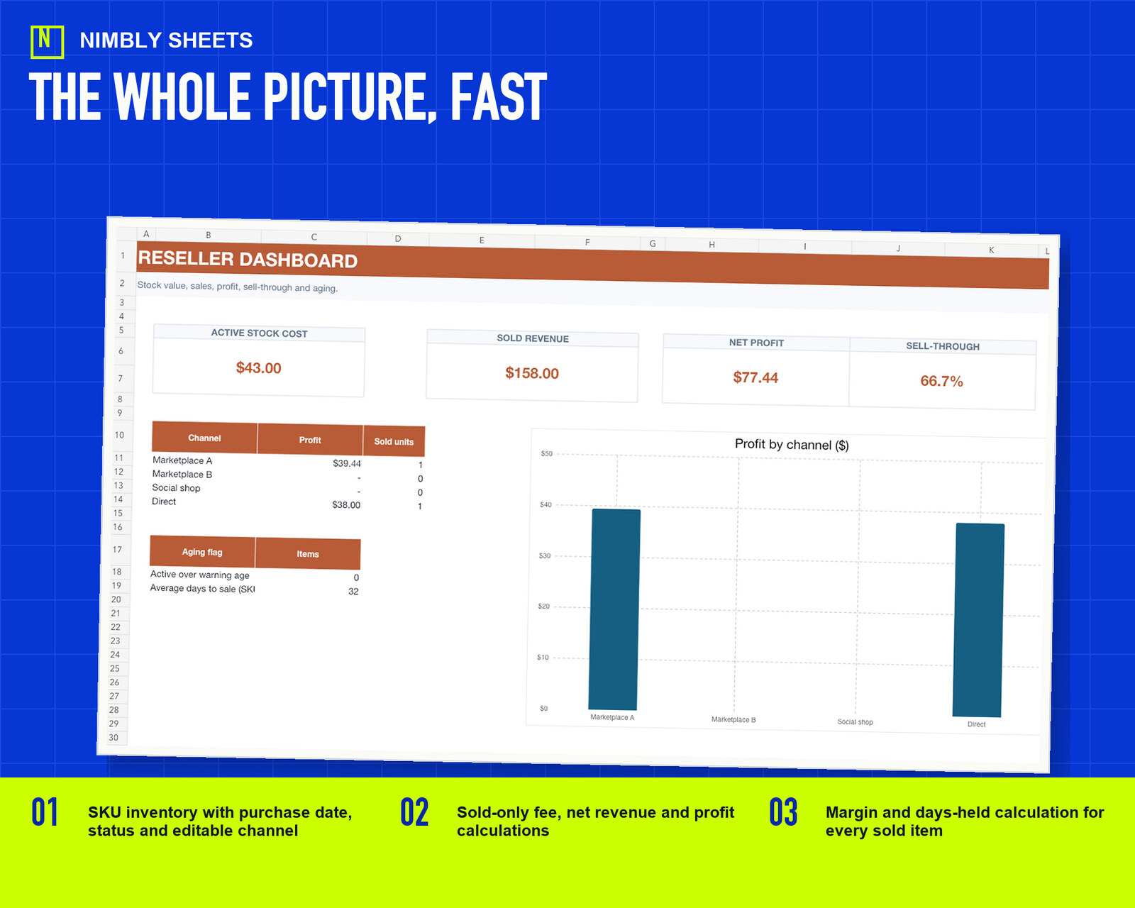 Reseller Inventory and Profit Tracker: dashboard