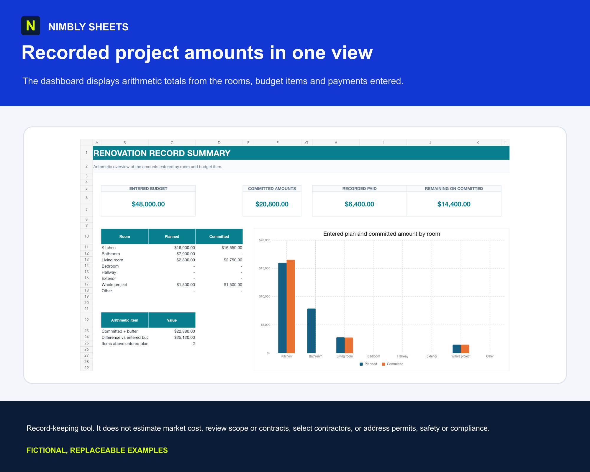Room-by-Room Renovation Budget: dashboard