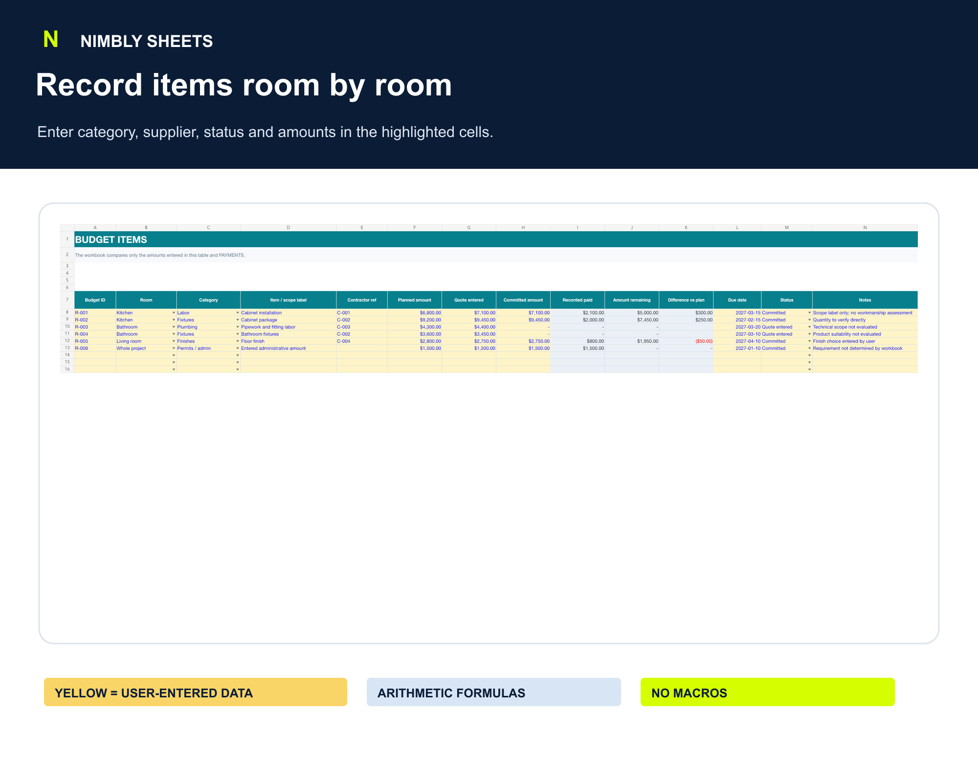 Room-by-Room Renovation Budget: editable inputs