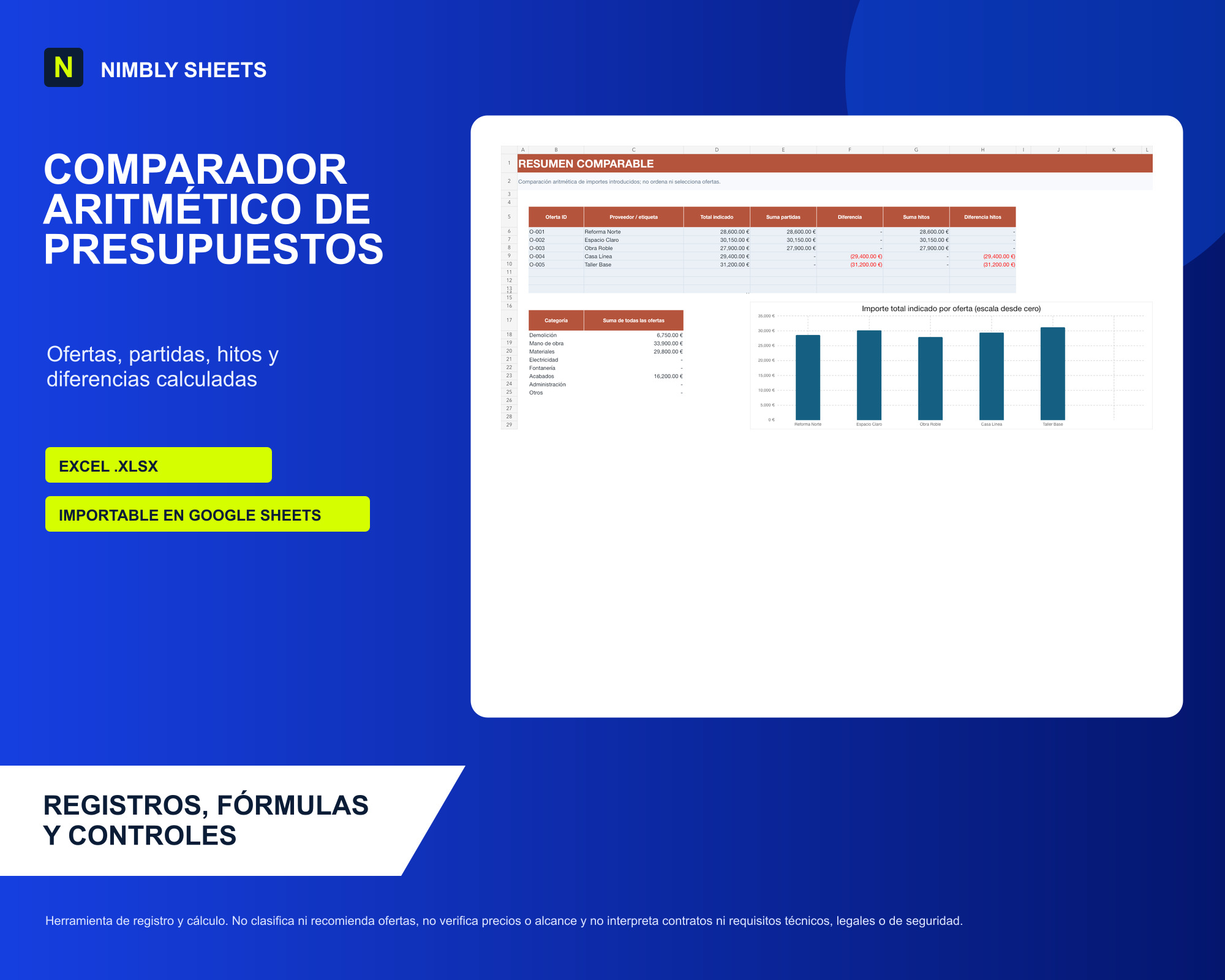Comparador de Presupuestos de Reforma — Ofertas, Partidas e Hitos